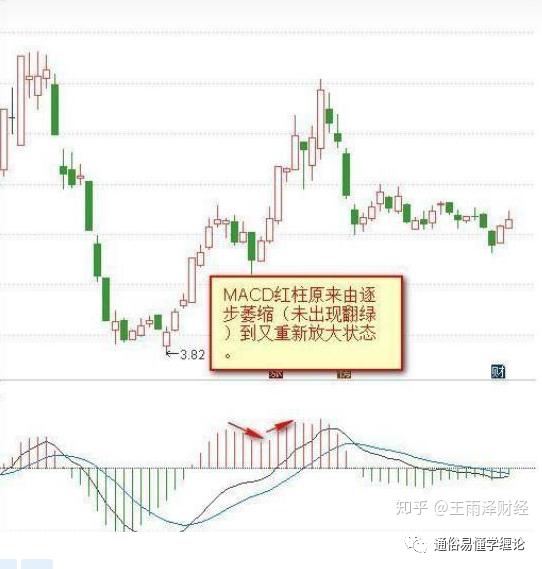 金叉是什么意思