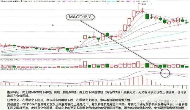 金叉是什么意思