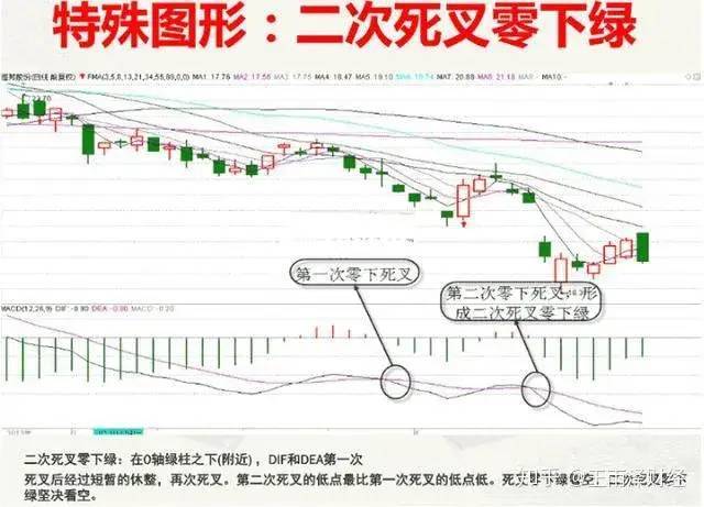 金叉是什么意思