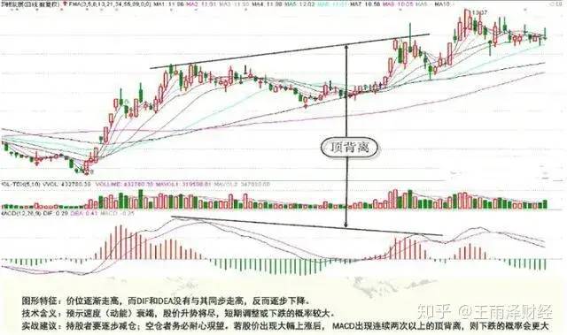 金叉是什么意思