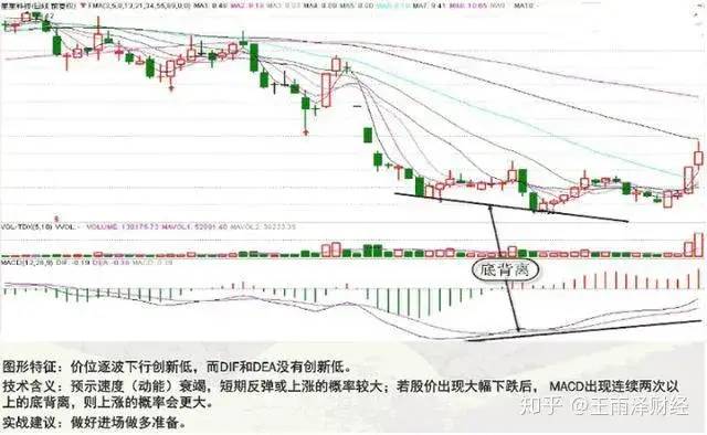 金叉是什么意思