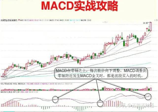 金叉是什么意思