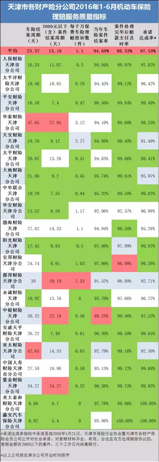 锦泰保险车险电话