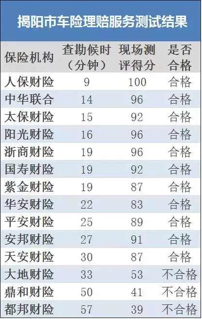 锦泰保险车险电话
