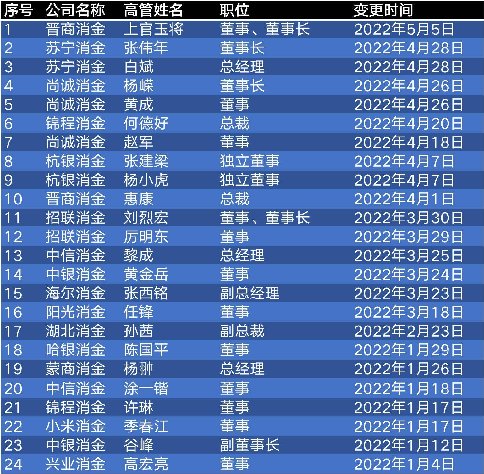 金美信消费金融