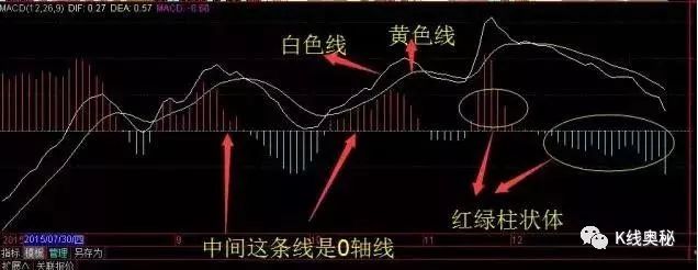金叉是什么意思