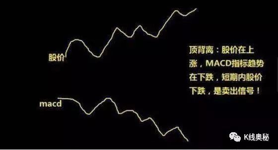 金叉是什么意思
