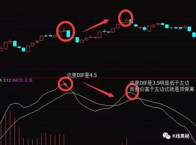 金叉是什么意思