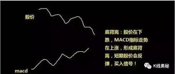 金叉是什么意思