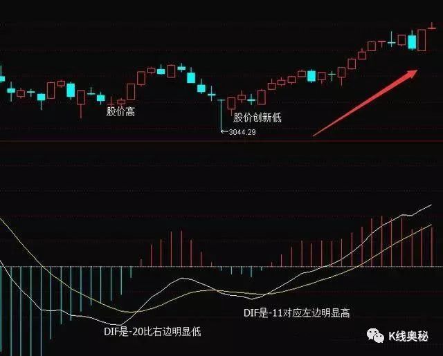 金叉是什么意思