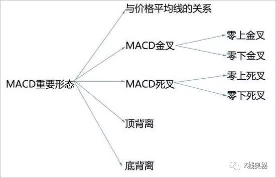 金叉是什么意思