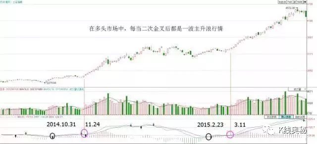 金叉是什么意思