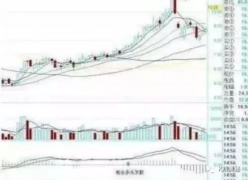 金叉是什么意思