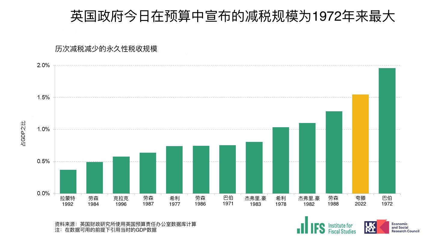 金边债券
