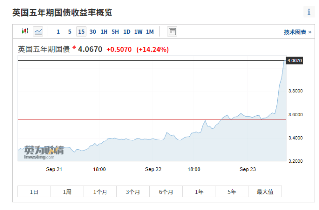 金边债券