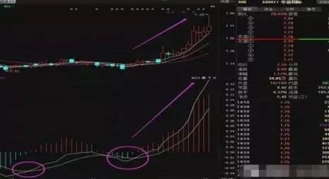 金叉是什么意思