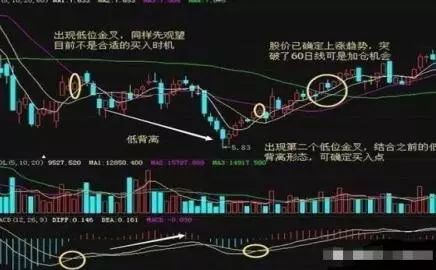 金叉是什么意思