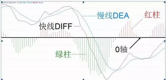 金叉是什么意思