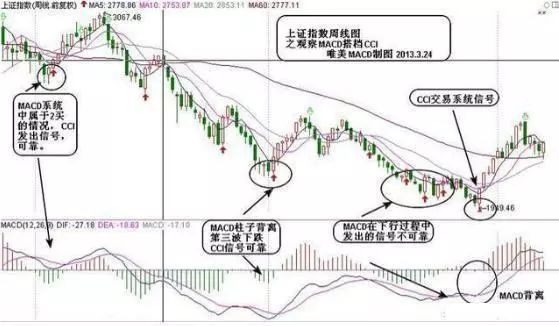 金叉是什么意思
