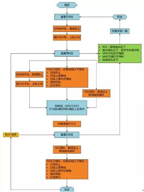 金叉是什么意思