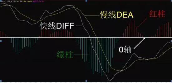金叉是什么意思