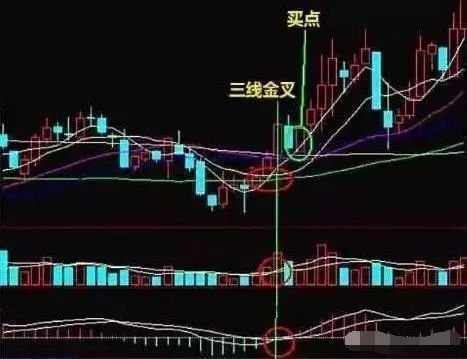 金叉是什么意思