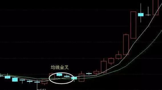 金叉是什么意思