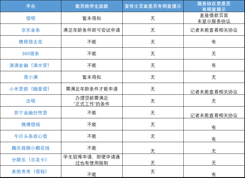 借款1000元马上放款