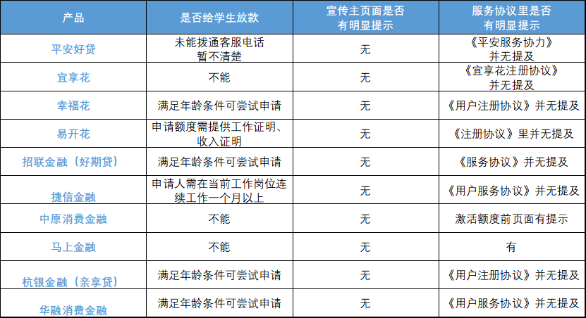 借款1000元马上放款