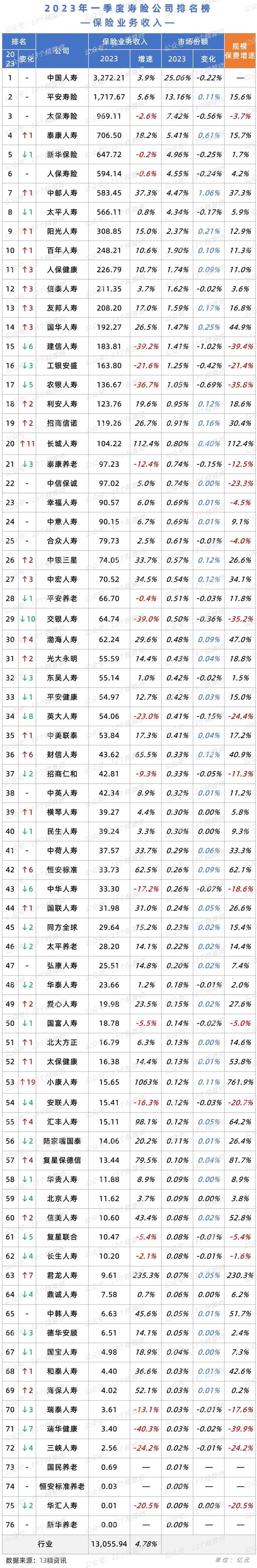 交银人寿