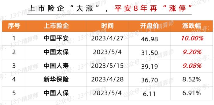 交银人寿