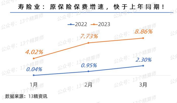 交银人寿