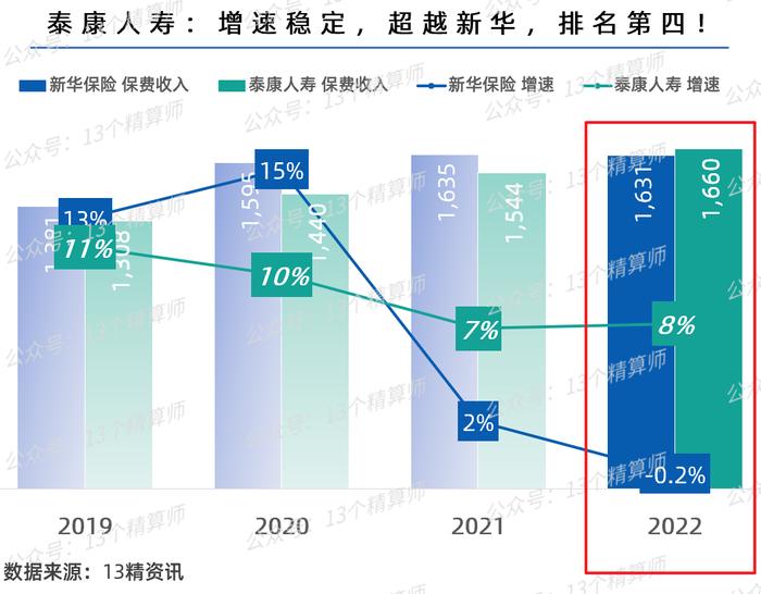 交银人寿