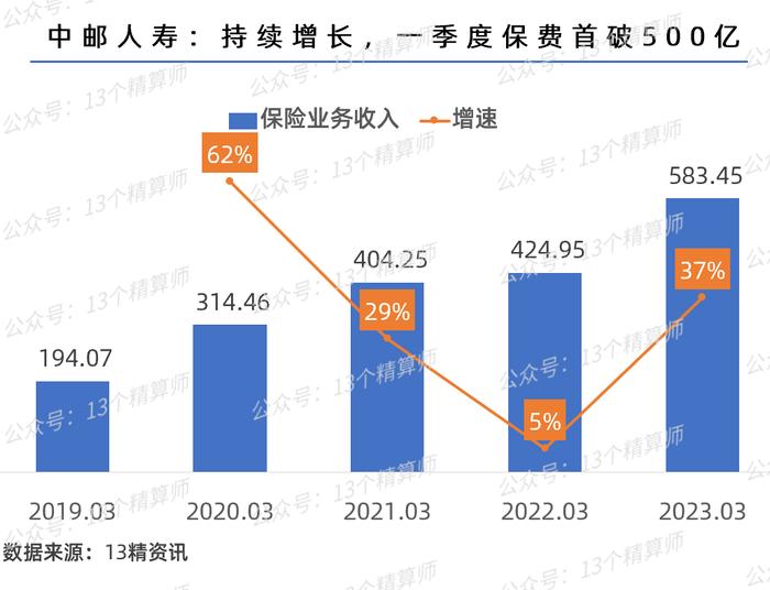 交银人寿