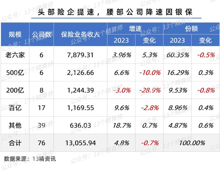 交银人寿