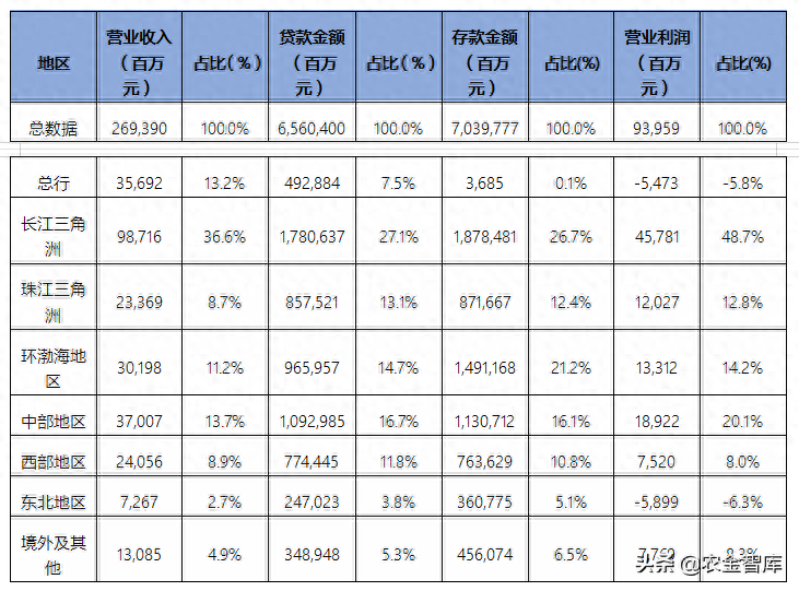 交通银行上班时间