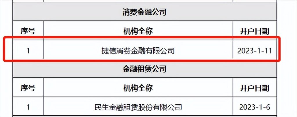 捷信消费金融
