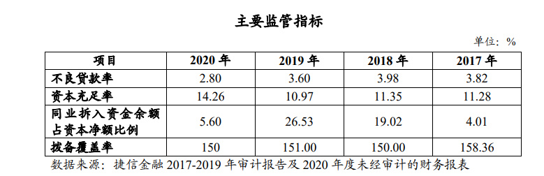 捷信消费金融