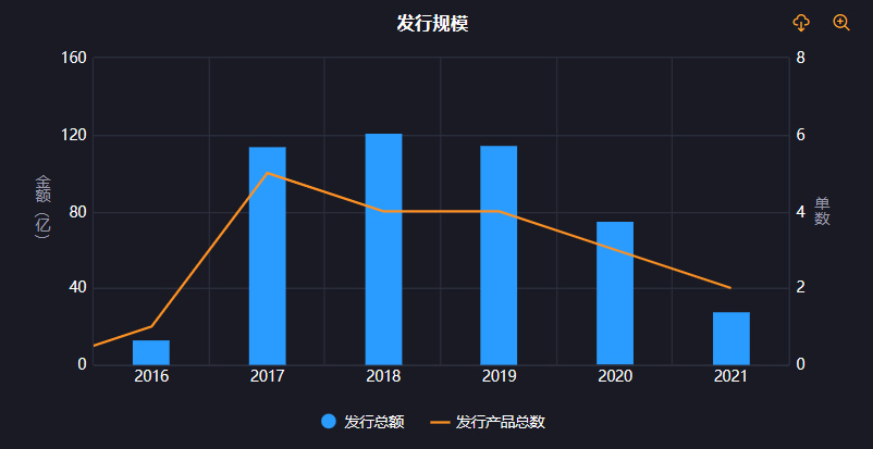 捷信消费金融