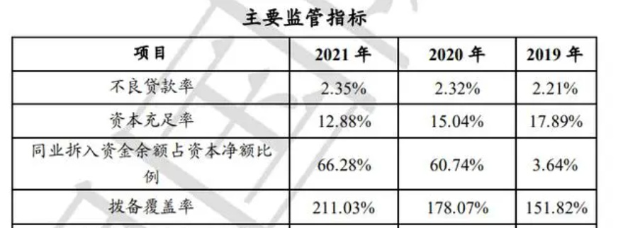 捷信消费金融