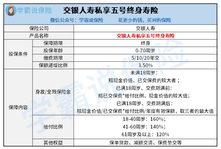 交银人寿