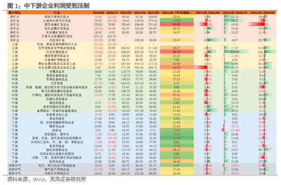 降准对股市是利好还是利空
