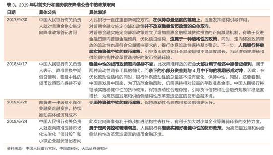 降准对股市是利好还是利空