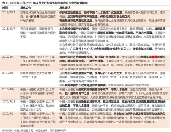 降准对股市是利好还是利空