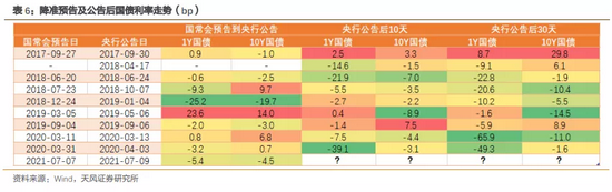 降准对股市是利好还是利空