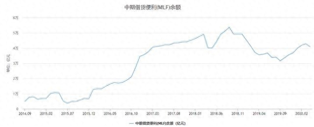 降息是什么意思