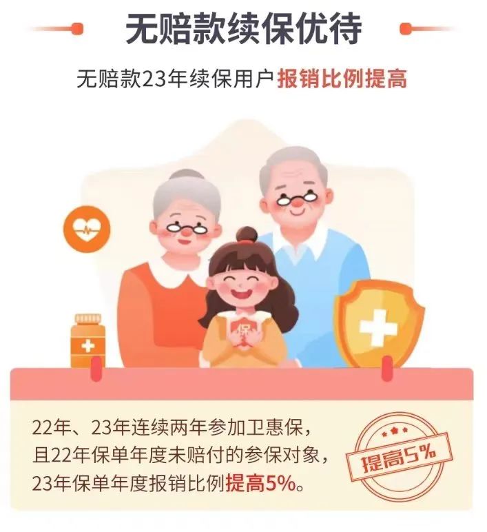 江西卫惠保