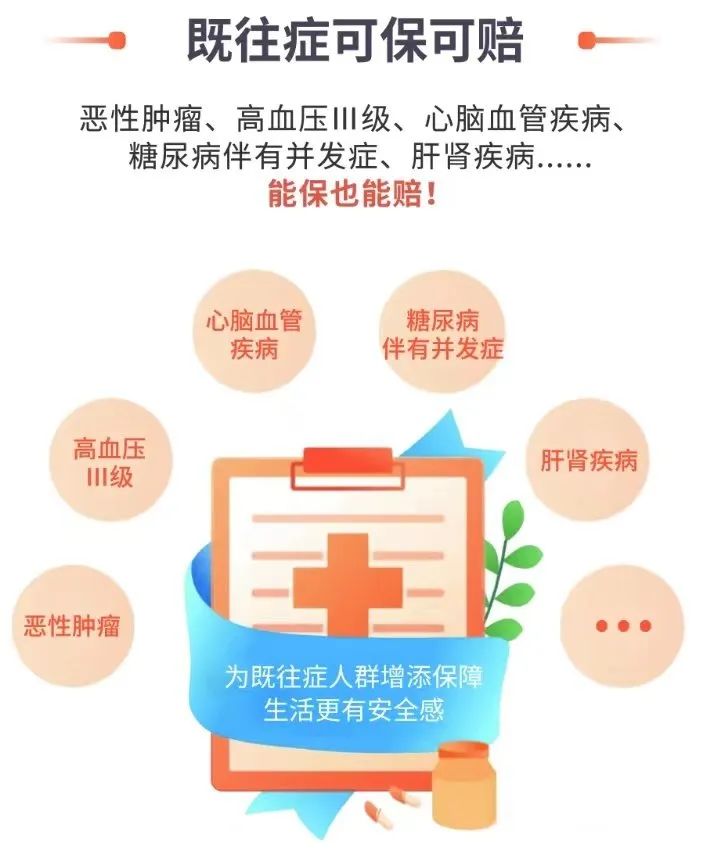 江西卫惠保