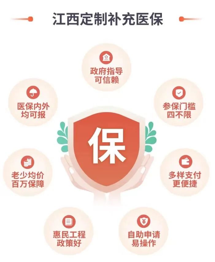 江西卫惠保