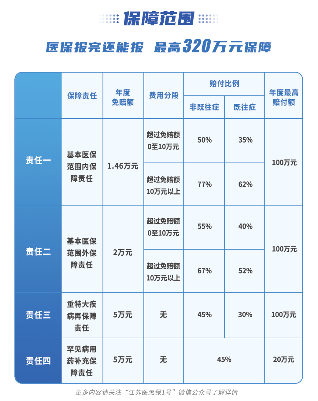 江苏医惠保1号